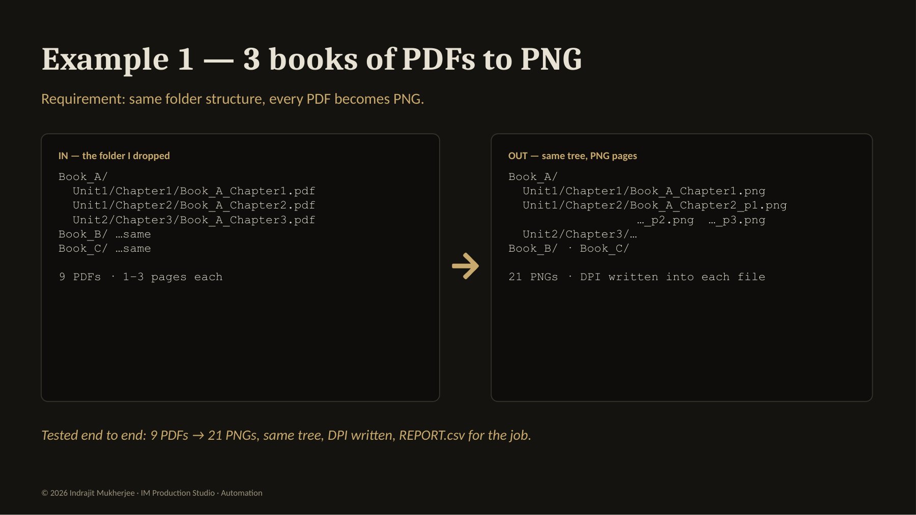 Hot Folders & Job Engine slide 3