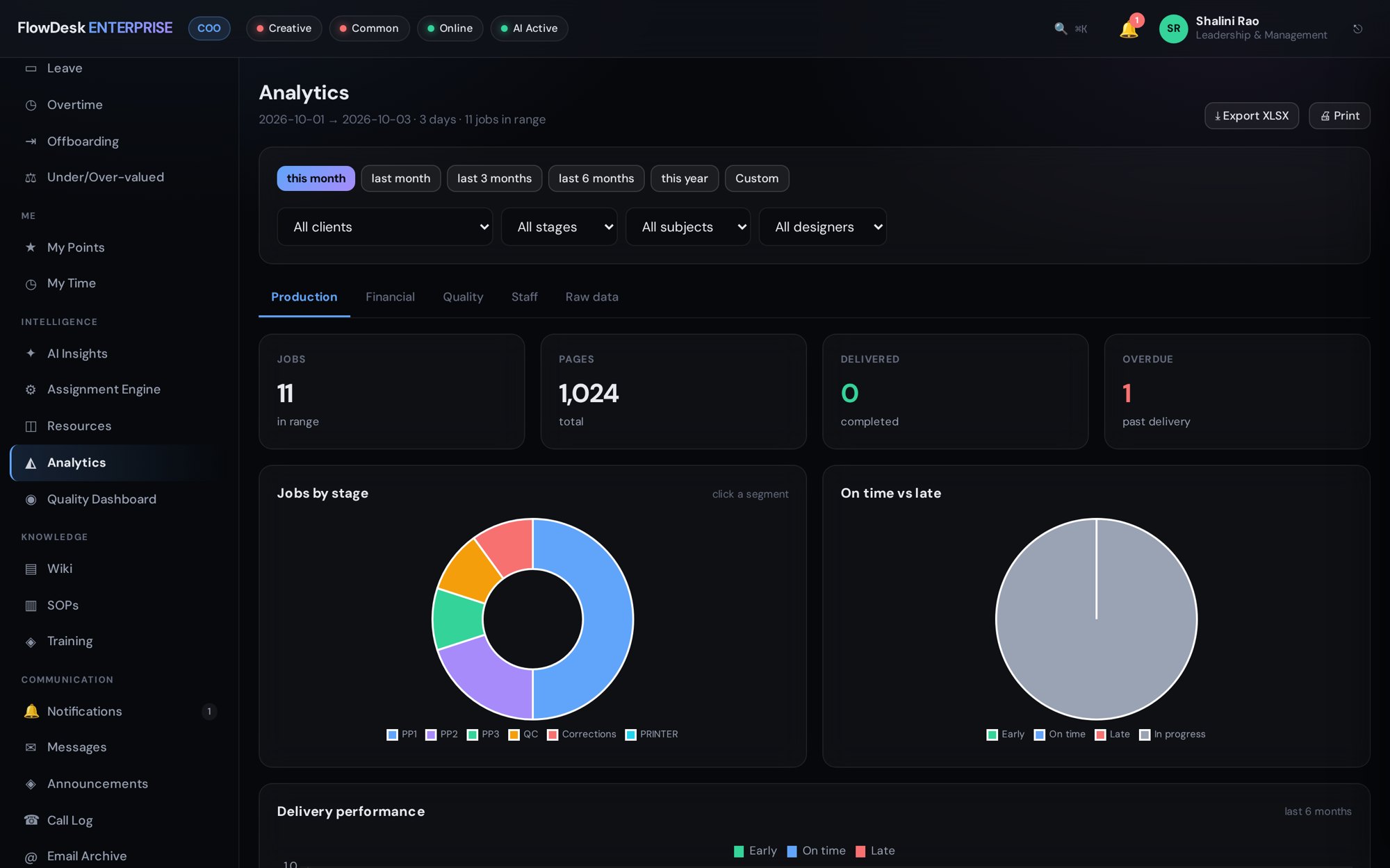 FlowDesk Analytics screen
