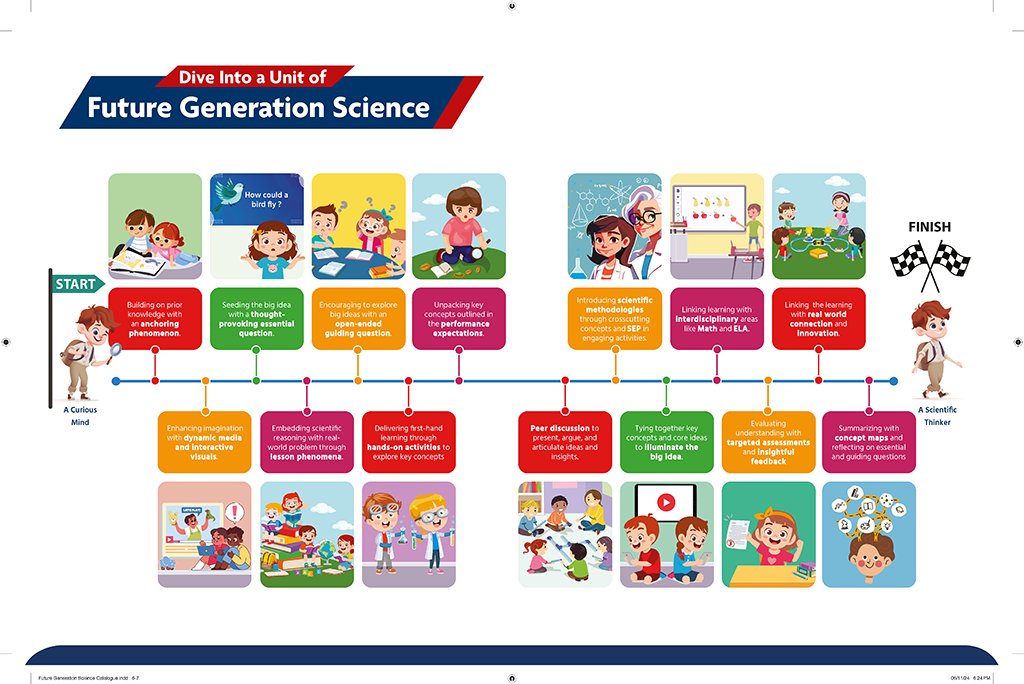 Future Generation Science Catalogue Highres Page 4 — Brochure by Indrajit Mukherjee